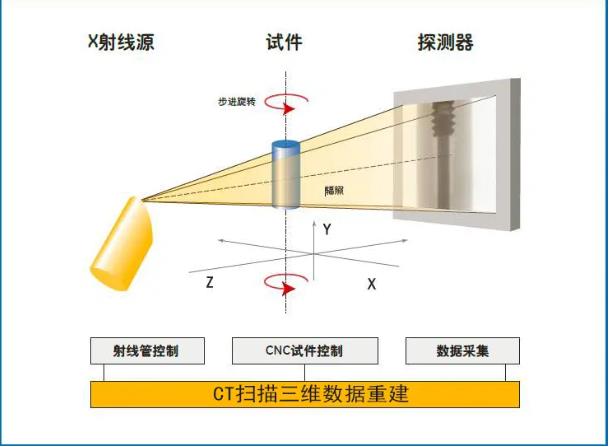 湘西工业CT无损检测